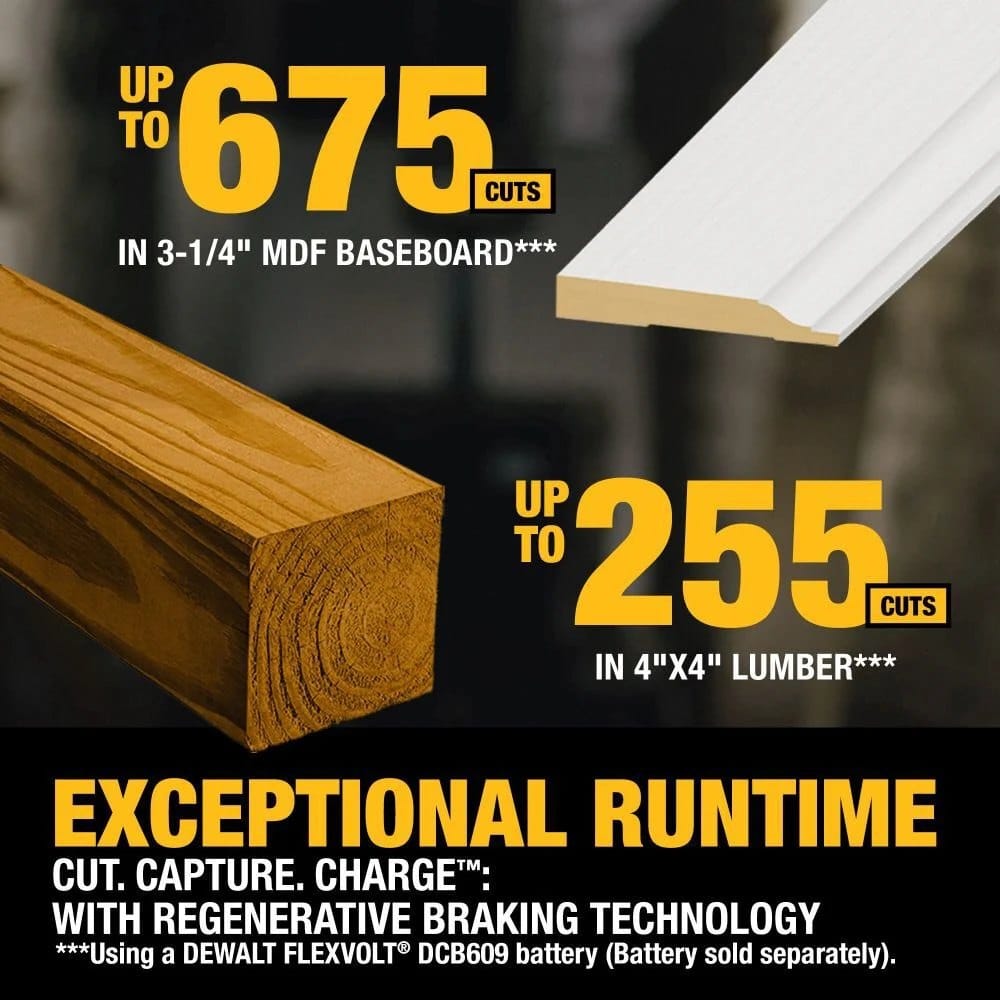 Promotional graphic showing DEWALT FLEXVOLT battery performance with up to 675 cuts in MDF and 255 cuts in lumber; highlights regenerative braking and exceptional runtime.