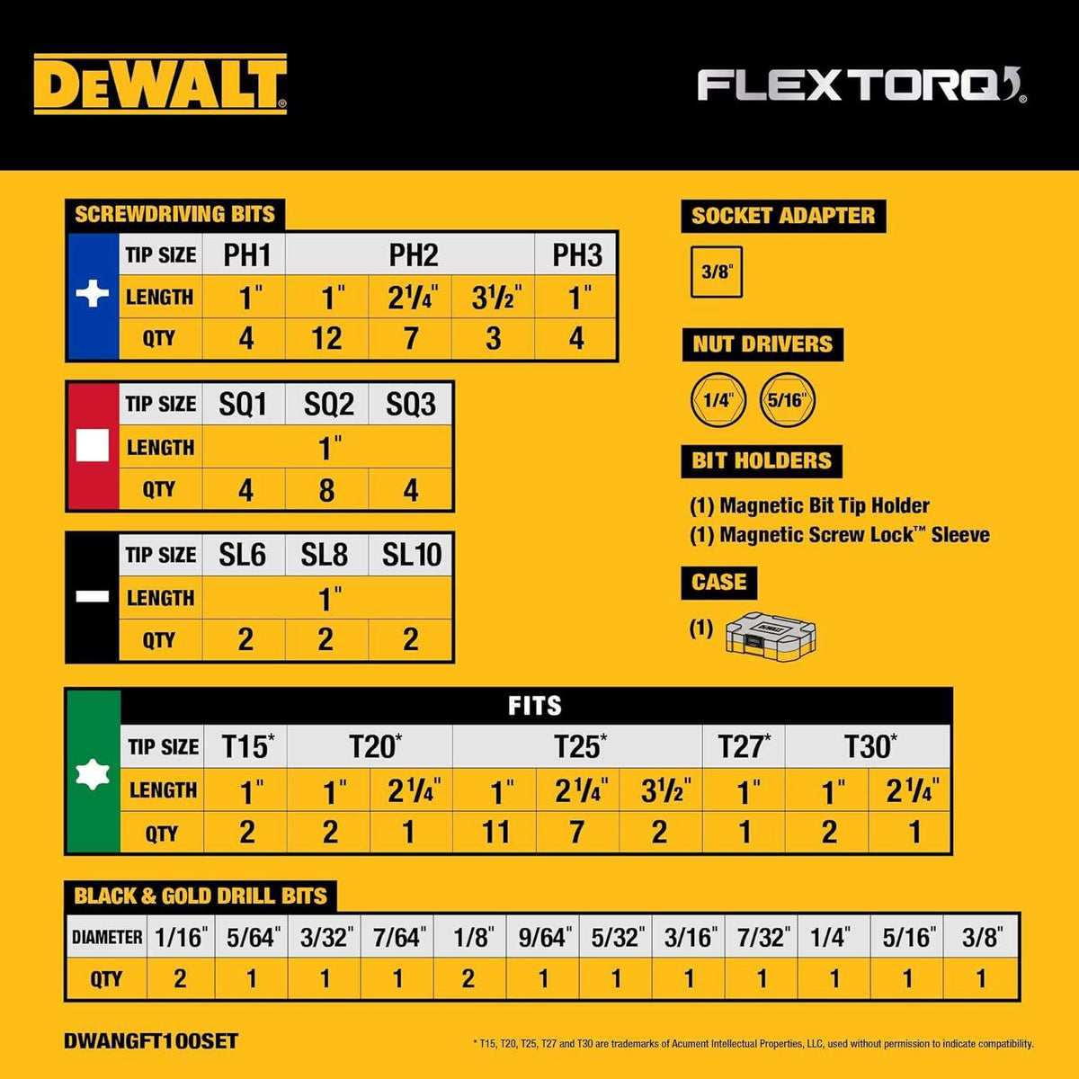 Product chart listing specifications and quantities of DEWALT DWANGFT100SET including screwdriving bits, drill bits, and accessories.