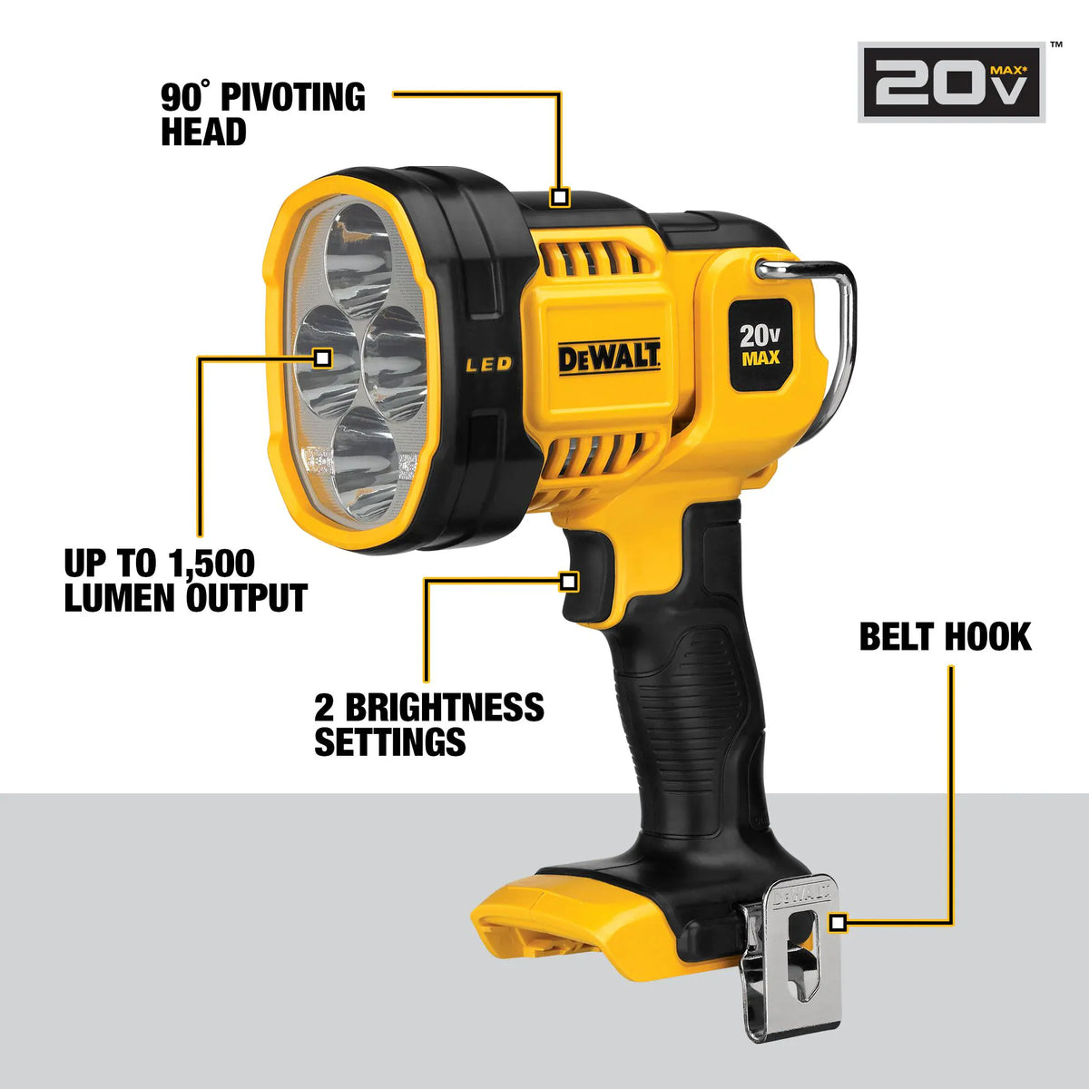 An annotated product diagram of the DEWALT 20V spotlight. Labeled features include the 90-degree pivoting head, up to 1,500 lumen output, 2 brightness settings trigger, and the secure metal belt hook.