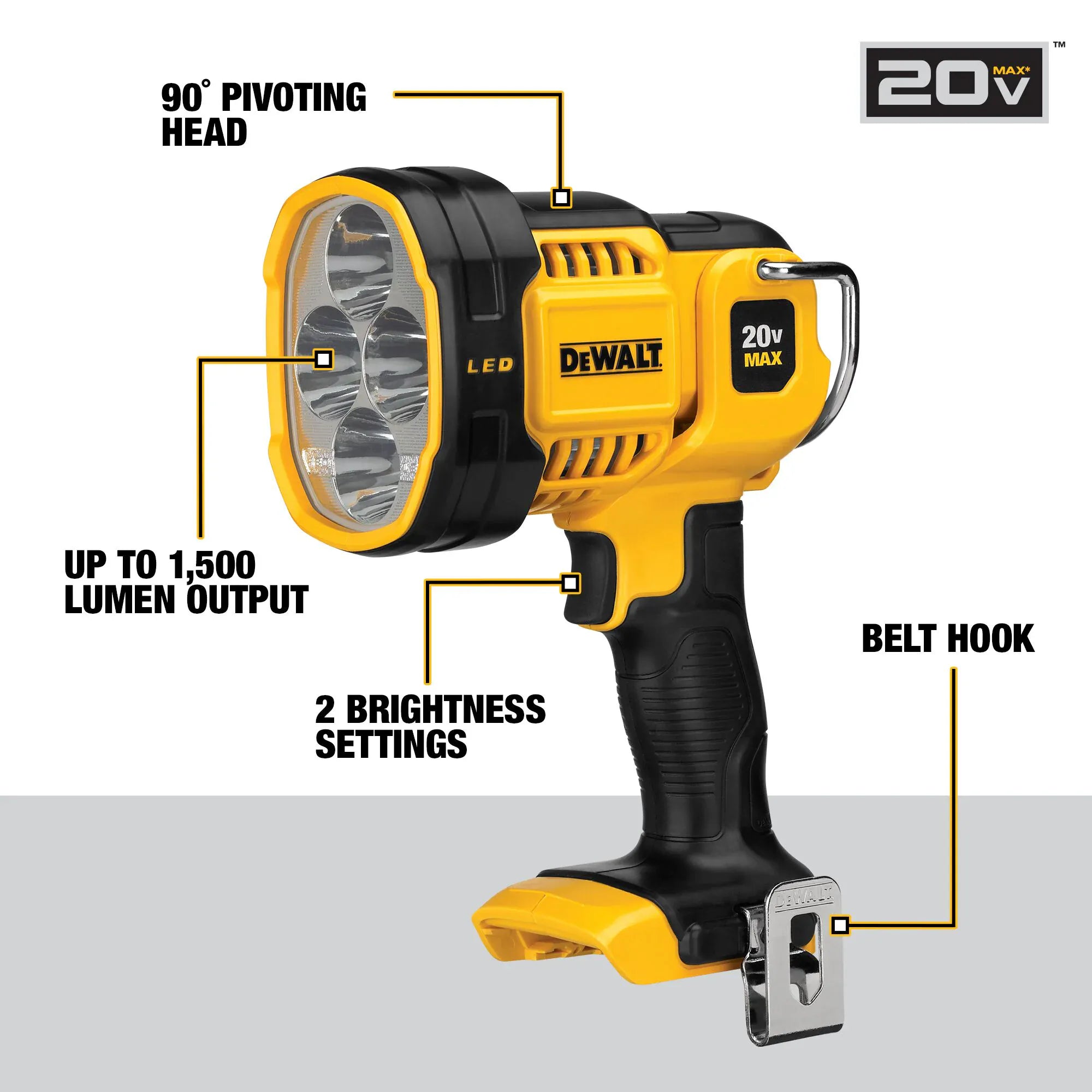 An annotated product diagram of the DEWALT 20V spotlight. Labeled features include the 90-degree pivoting head, up to 1,500 lumen output, 2 brightness settings trigger, and the secure metal belt hook.