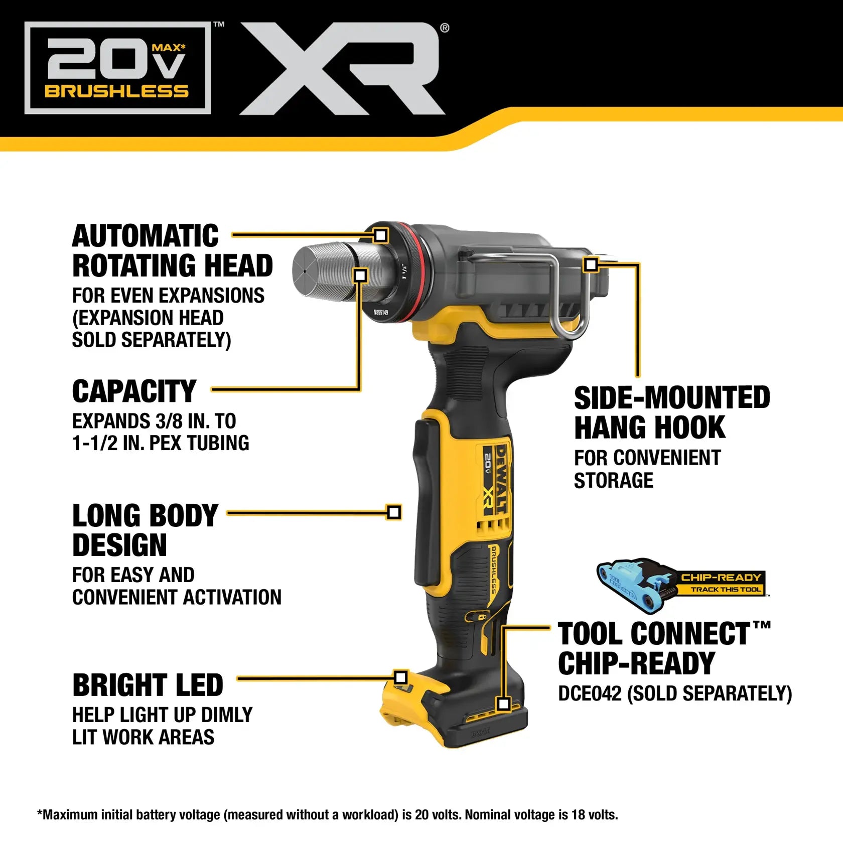 An annotated marketing diagram of the DEWALT DCE410B PEX expander. Callouts highlight the automatic rotating head for even pipe expansions, the 3/8-inch to 1-1/2 inch PEX tubing capacity, the ergonomic long body design, a bright onboard LED for dimly lit areas, a side-mounted hang hook, and the Tool Connect chip-ready pocket.