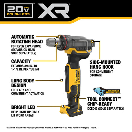 An annotated marketing diagram of the DEWALT DCE410B PEX expander. Callouts highlight the automatic rotating head for even pipe expansions, the 3/8-inch to 1-1/2 inch PEX tubing capacity, the ergonomic long body design, a bright onboard LED for dimly lit areas, a side-mounted hang hook, and the Tool Connect chip-ready pocket.