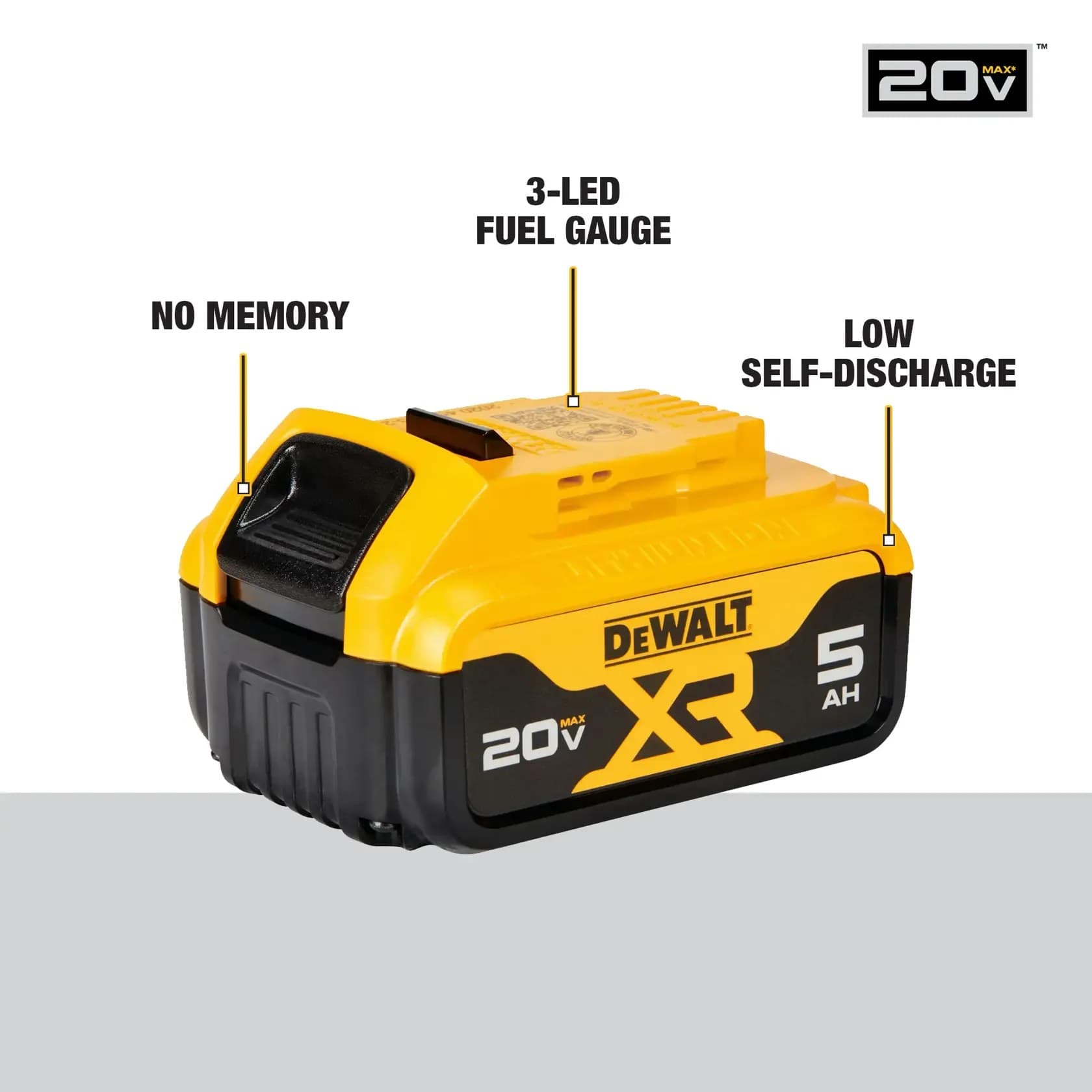 Product diagram of a DEWALT 20V MAX XR 5.0Ah lithium-ion battery highlighting key technical features including a 3-LED fuel gauge, no memory effect for maximum productivity, and low self-discharge for less downtime.