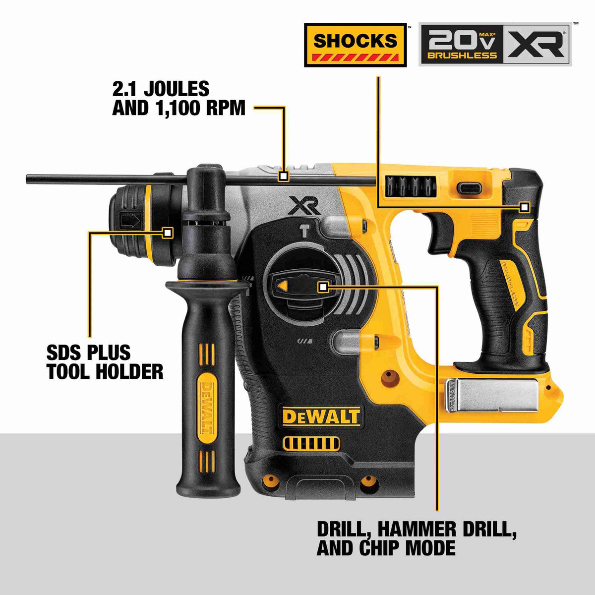 Features diagram of the DEWALT 20V MAX XR rotary hammer highlighting the 2.1 Joules of impact energy, 1,100 RPM speed, SDS-Plus tool holder, and 3-mode operation dial.