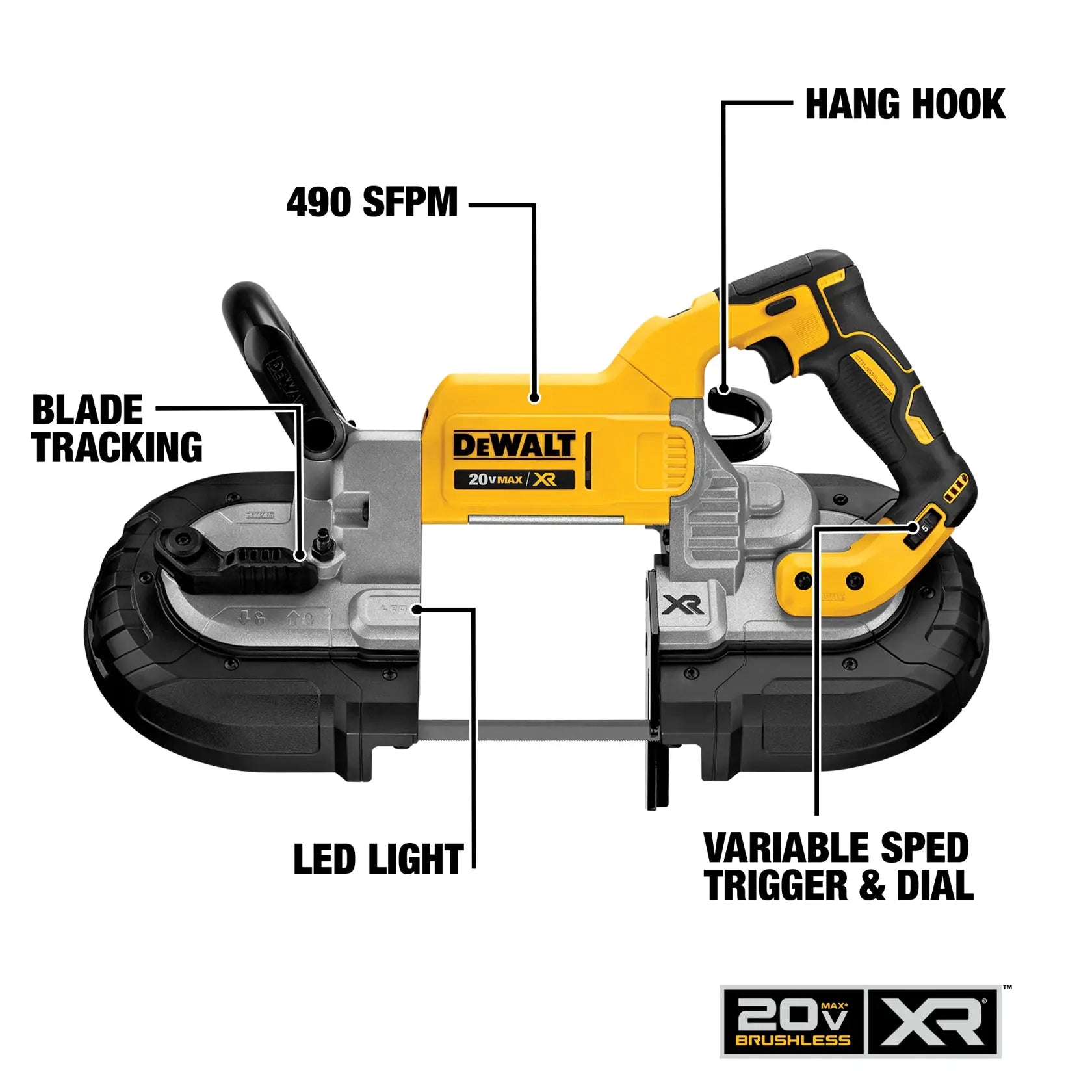 An annotated marketing diagram of the DEWALT 5-inch portable band saw. Labeled features include the high-output 490 SFPM speed, integrated hang hook, precision blade tracking, bright LED work light, and the variable speed trigger and dial for customized control.
