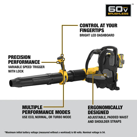 An infographic showcasing the dual performance modes of the DEWALT DCBL570Z2 brushless blower. The graphic displays two icons: a turtle labeled "ECO MODE" for extended runtime and optimized efficiency, and a rabbit labeled "TURBO MODE" for maximum 855 CFM and 160 MPH power.