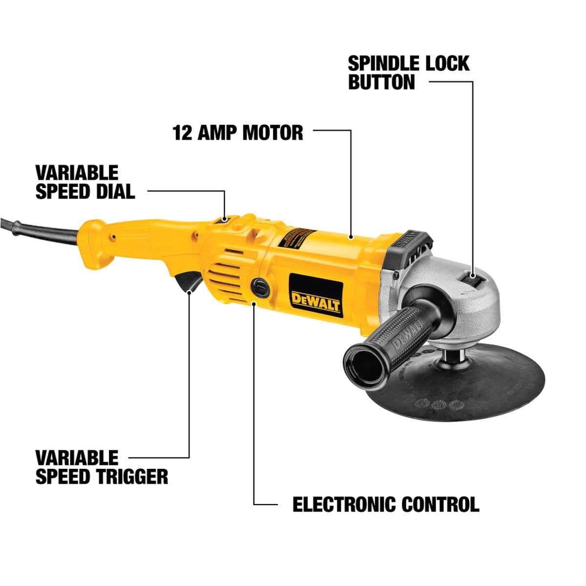 Infographic of the DEWALT DWP849 polisher identifying key components including the 12-Amp motor, variable speed dial, trigger, electronic control, and spindle lock button.