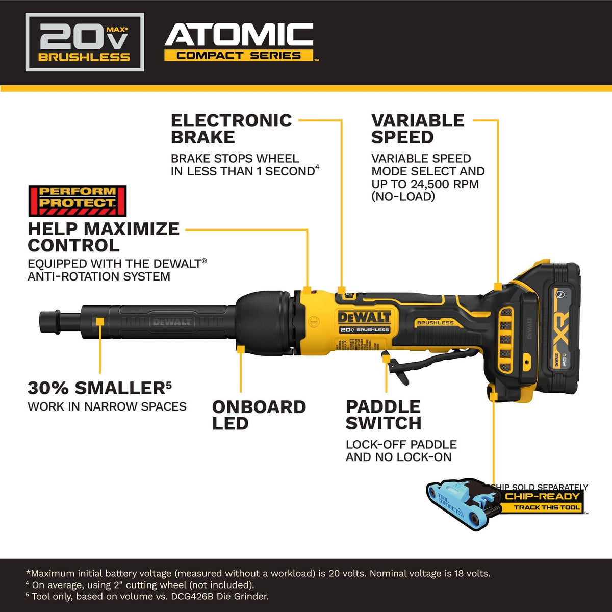 Technical specification diagram of the DEWALT ATOMIC DCG420XGE2 Cordless Die Grinder detailing the electronic brake, variable speed up to 24500 RPM, anti-rotation system, onboard LED, and paddle switch features.