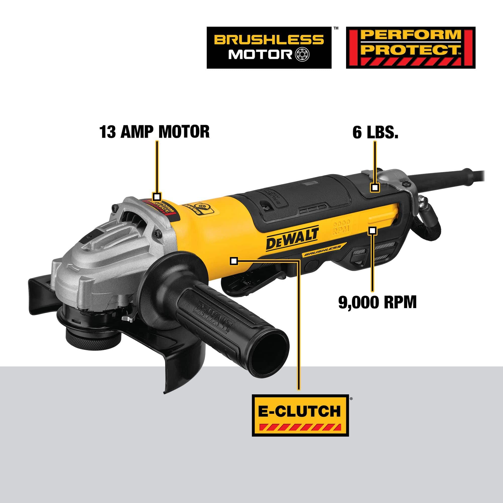 Product specification infographic of a DEWALT angle grinder highlighting engineering metrics including a 13 amp motor, 6 lbs net weight, 9000 RPM velocity rating, and an integrated electronic E-CLUTCH safety system.
