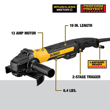 Product specification infographic of a DEWALT angle grinder highlighting engineering metrics including a 13 amp motor, 6.4 lbs net weight, 19 inch chassis length, and an integrated electronic 2-stage trigger switch.
