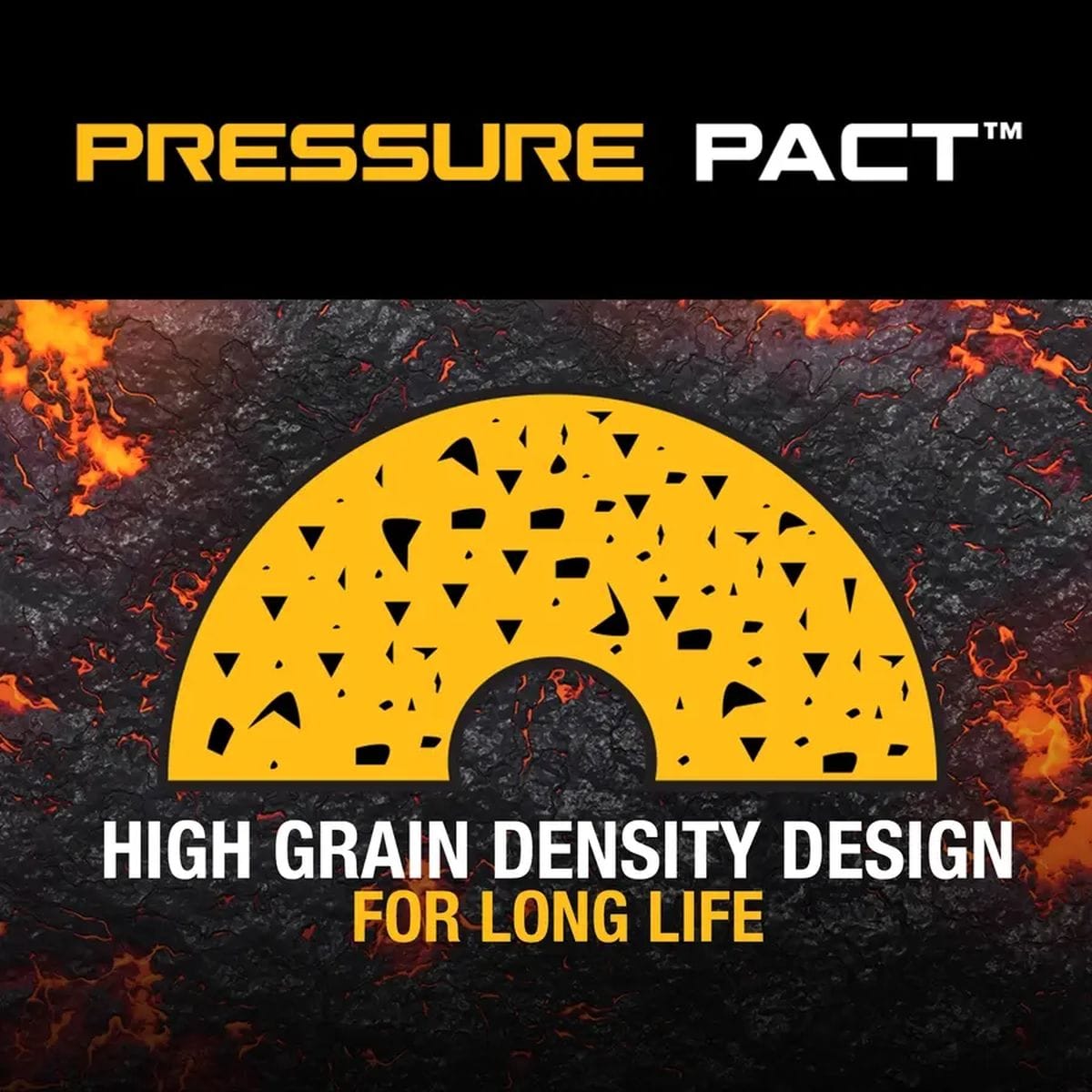 Pressure Pact diagram showing high grain density design engineered for extended abrasive wheel life.