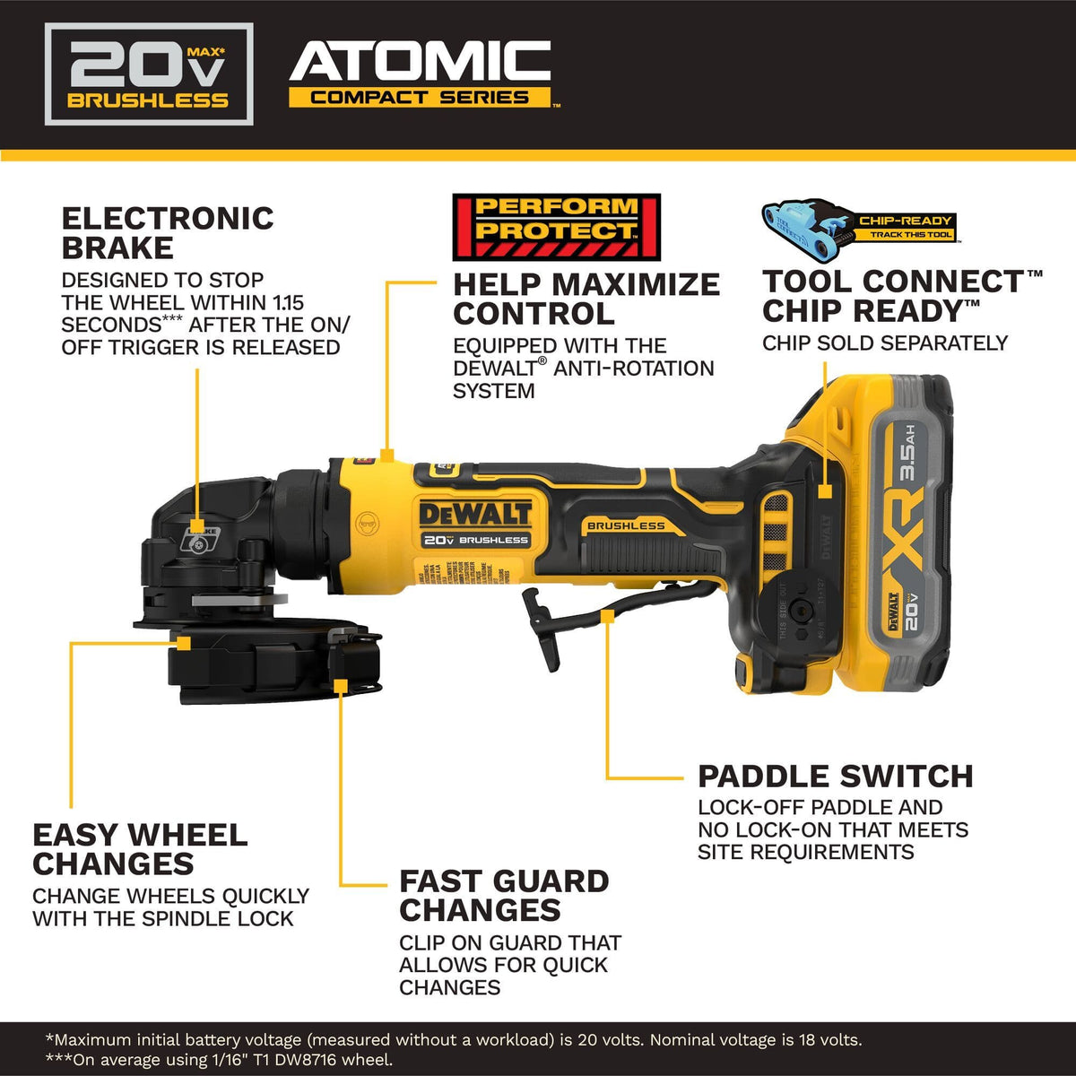 Product feature overview infographic diagram pointing out the key engineering performance parameters of the DEWALT ATOMIC compact series grinder outlining its integrated 1.15-second electronic brake mechanism, anti-rotation safety system, tool connect chip-ready slot, paddle switch layout, quick-change spindle lock, and tool-free fast guard clip modules
