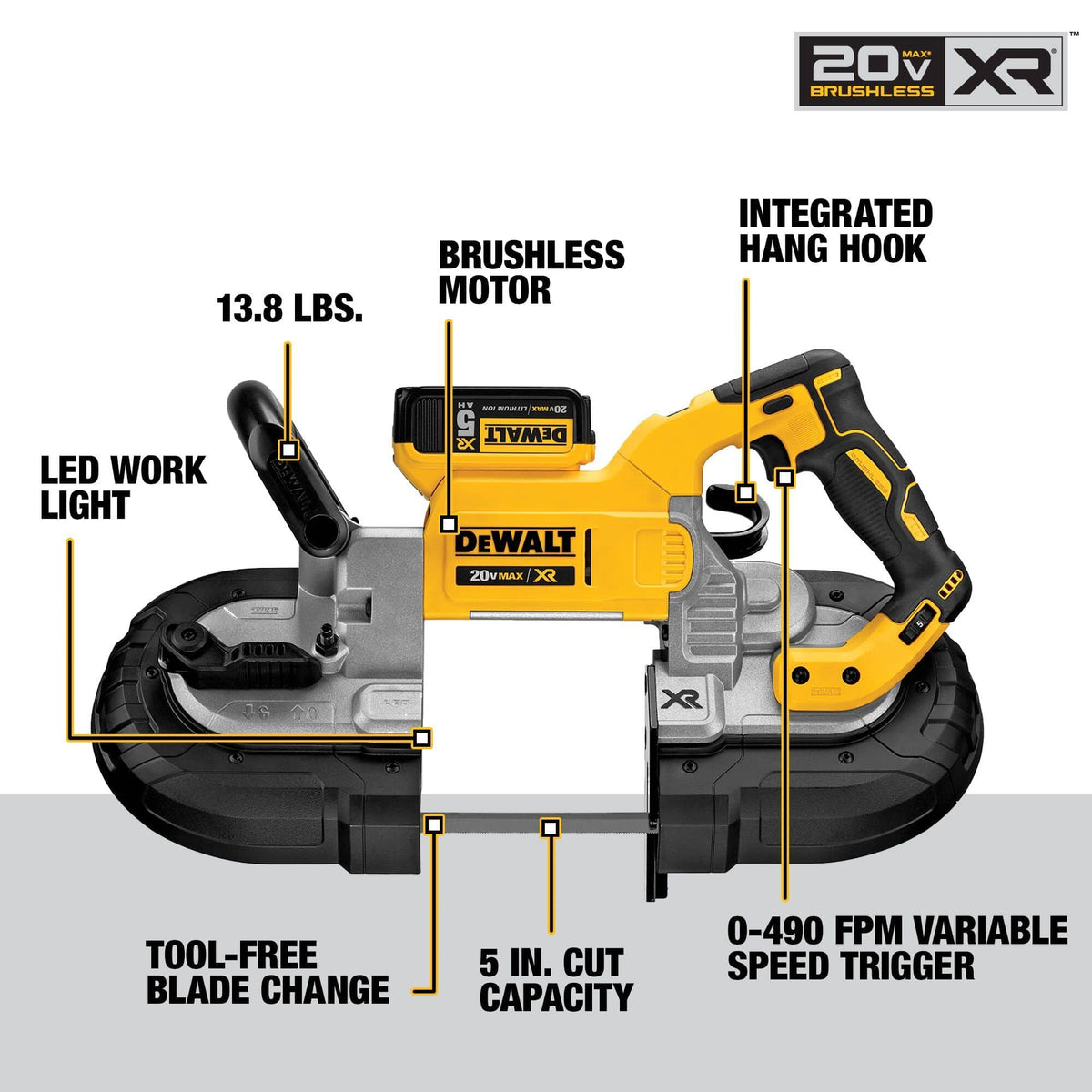 Product feature infographic diagram of the DEWALT DCS374P2 portable bandsaw callouts indicating the LED work light 13.8 lbs weight brushless motor integrated hang hook 5 inch cut capacity tool free blade change and 0-490 FPM variable speed trigger