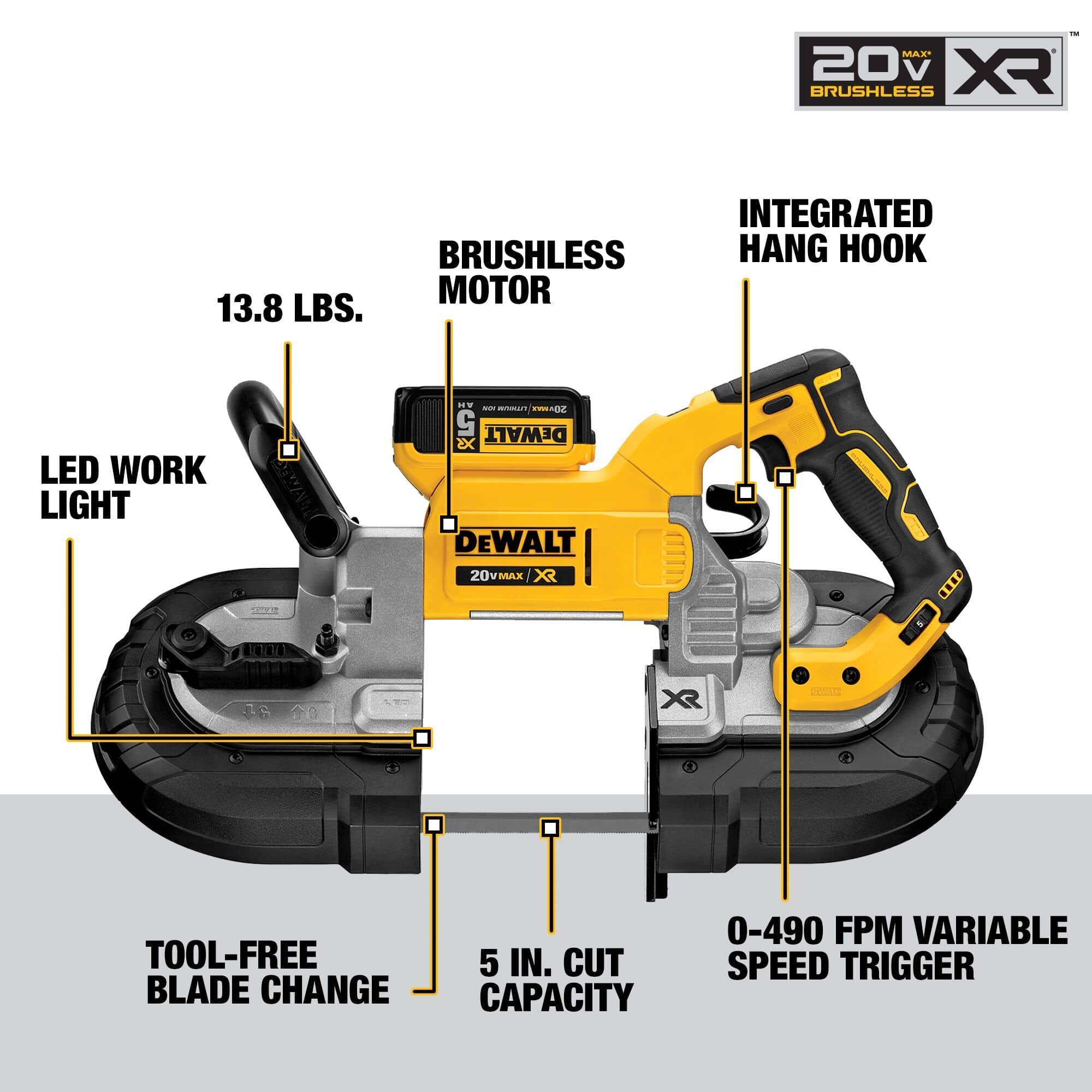 Product feature infographic diagram of the DEWALT DCS374P2 portable bandsaw callouts indicating the LED work light 13.8 lbs weight brushless motor integrated hang hook 5 inch cut capacity tool free blade change and 0-490 FPM variable speed trigger