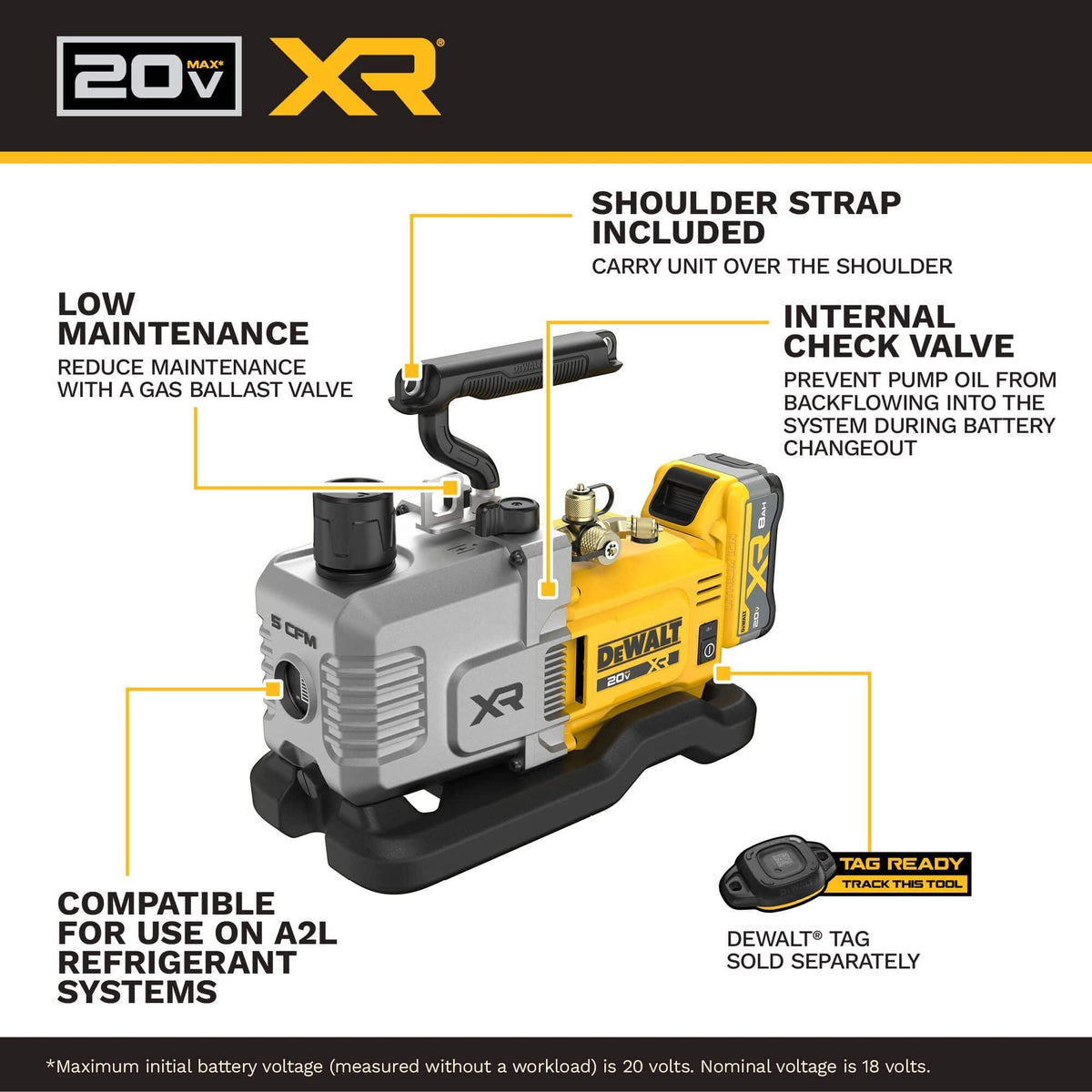 Product feature diagram of the DEWALT 20V MAX XR vacuum pump with technical callouts pointing to the included shoulder strap, gas ballast valve for low maintenance, internal check valve to prevent oil backflow, and certified compatibility with A2L refrigerant systems.