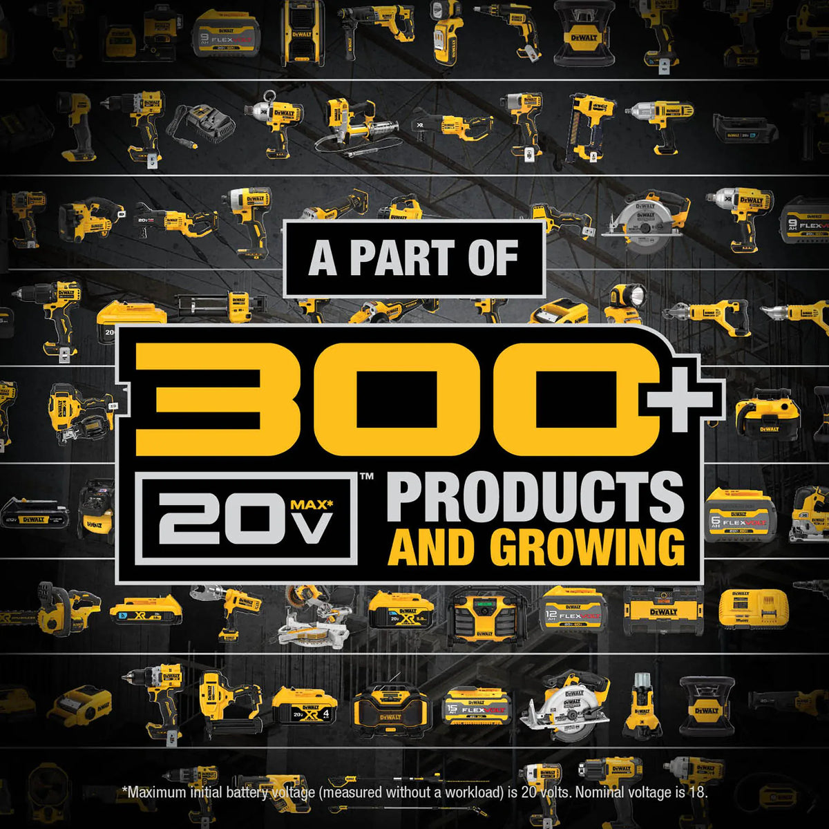 A large marketing graphic showcasing the DEWALT cordless ecosystem. The central text states A Part of 300 Plus Products and Growing, surrounded by a grid of various DEWALT 20V MAX tools that are compatible with the 8Ah battery pack.