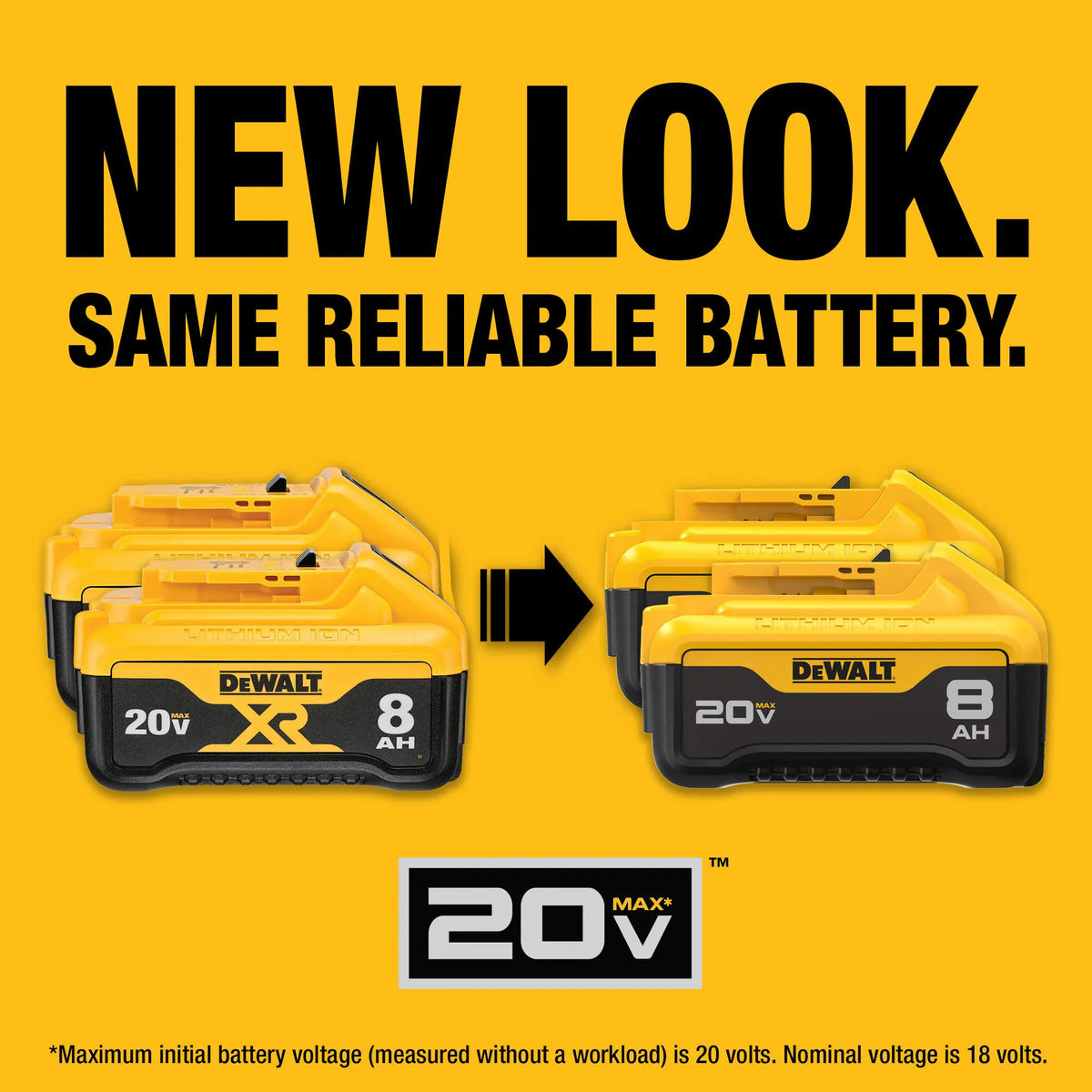 A marketing infographic illustrating the new look of the DEWALT high-capacity batteries. An arrow points from an older XR model to the updated DCB208 design, stating New Look, Same Reliable Battery.