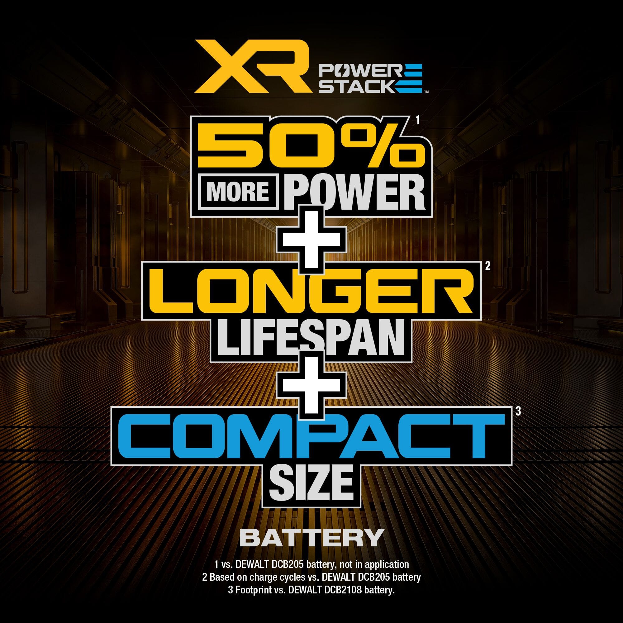 A marketing graphic for the DEWALT POWERSTACK battery. Large text overlays state 50 percent more power, longer lifespan, and compact size, emphasizing the technological advantages of pouch cell batteries over standard cylindrical cells.