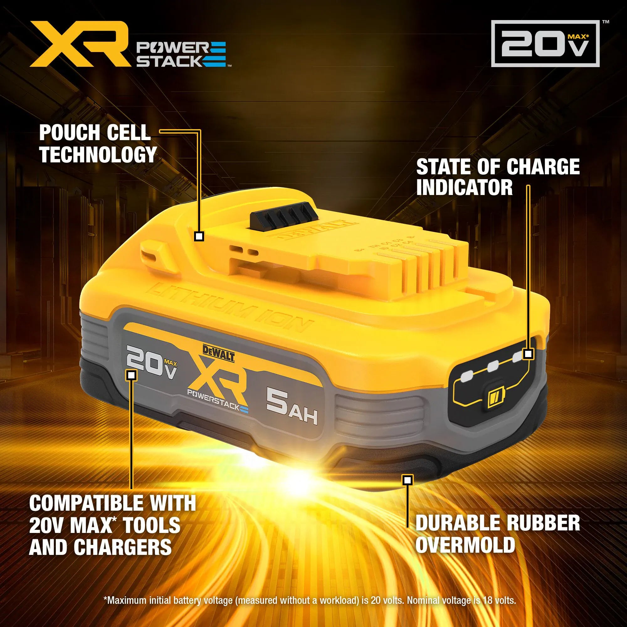 A technical feature infographic for the DEWALT POWERSTACK 5Ah battery. Labels point to the innovative pouch cell technology, the 3-LED state of charge indicator, the durable rubber overmold, and the universal compatibility with all DEWALT 20V MAX tools and chargers.