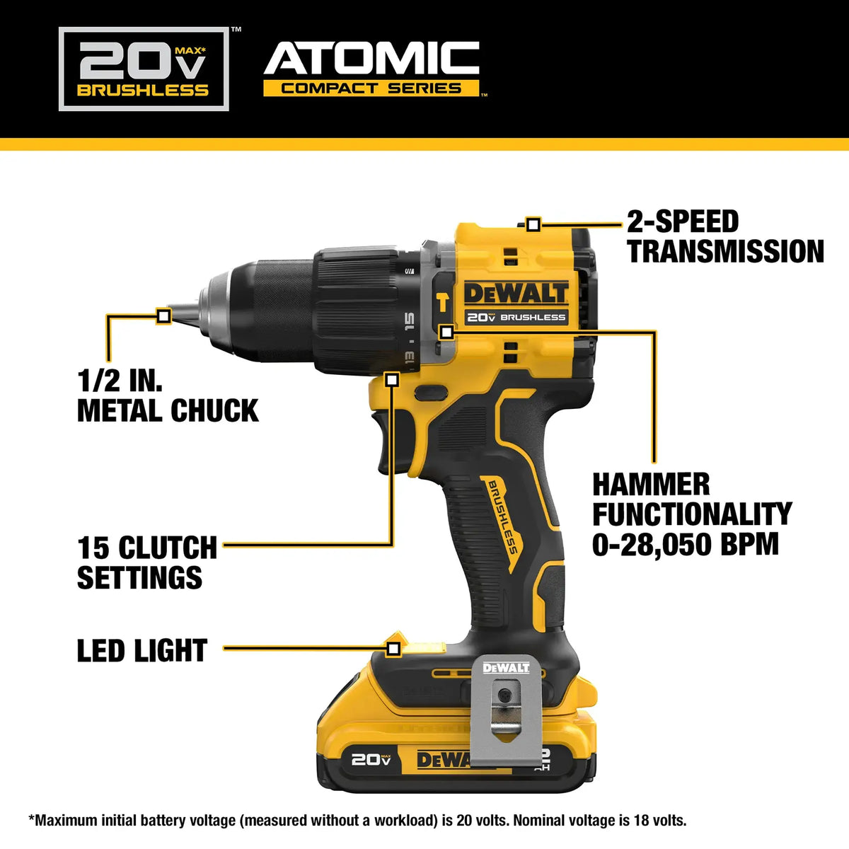 Technical feature infographic for the DEWALT DCD799 hammer drill highlighting the 1/2 inch metal chuck, 15 clutch settings, LED light, 2-speed transmission, and 28,050 BPM hammer functionality.