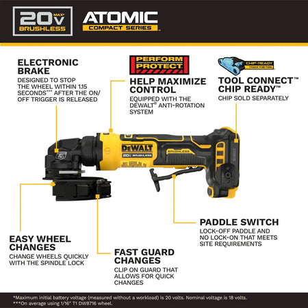 Annotated diagram of the DEWALT DCG400B angle grinder pointing out key performance features including the electronic brake, anti-rotation system, paddle switch, and tool connect chip ready port.