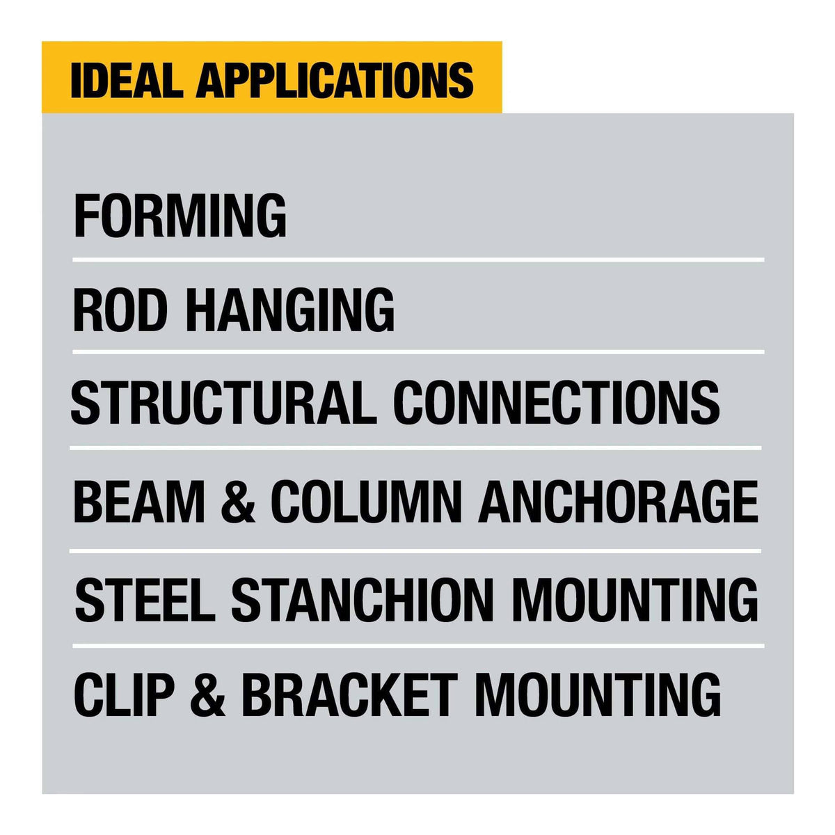 Application graphic listing the ideal uses for the DEWALT SDS Plus rotary hammer, including forming, rod hanging, structural connections, beam and column anchorage, steel stanchion mounting, and clip and bracket mounting.