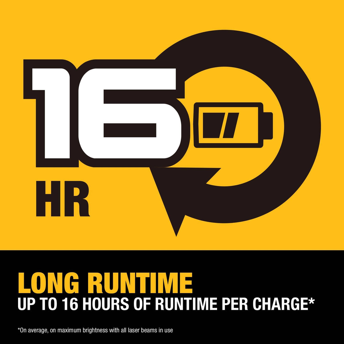 Graphic highlighting the long runtime of the DEWALT DCLE14251G USB rechargeable green laser kit, stating it provides up to 16 hours of runtime per charge on average.