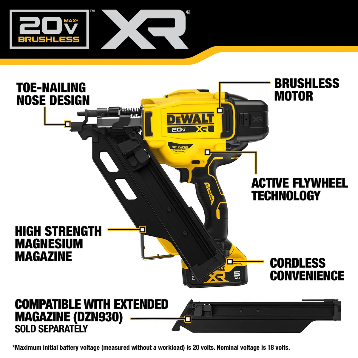 Detailed infographic of the DEWALT DCN930 paper tape framing nailer pointing out the high-efficiency brushless motor, integrated LED work light, and lever-action keyless depth adjustment.