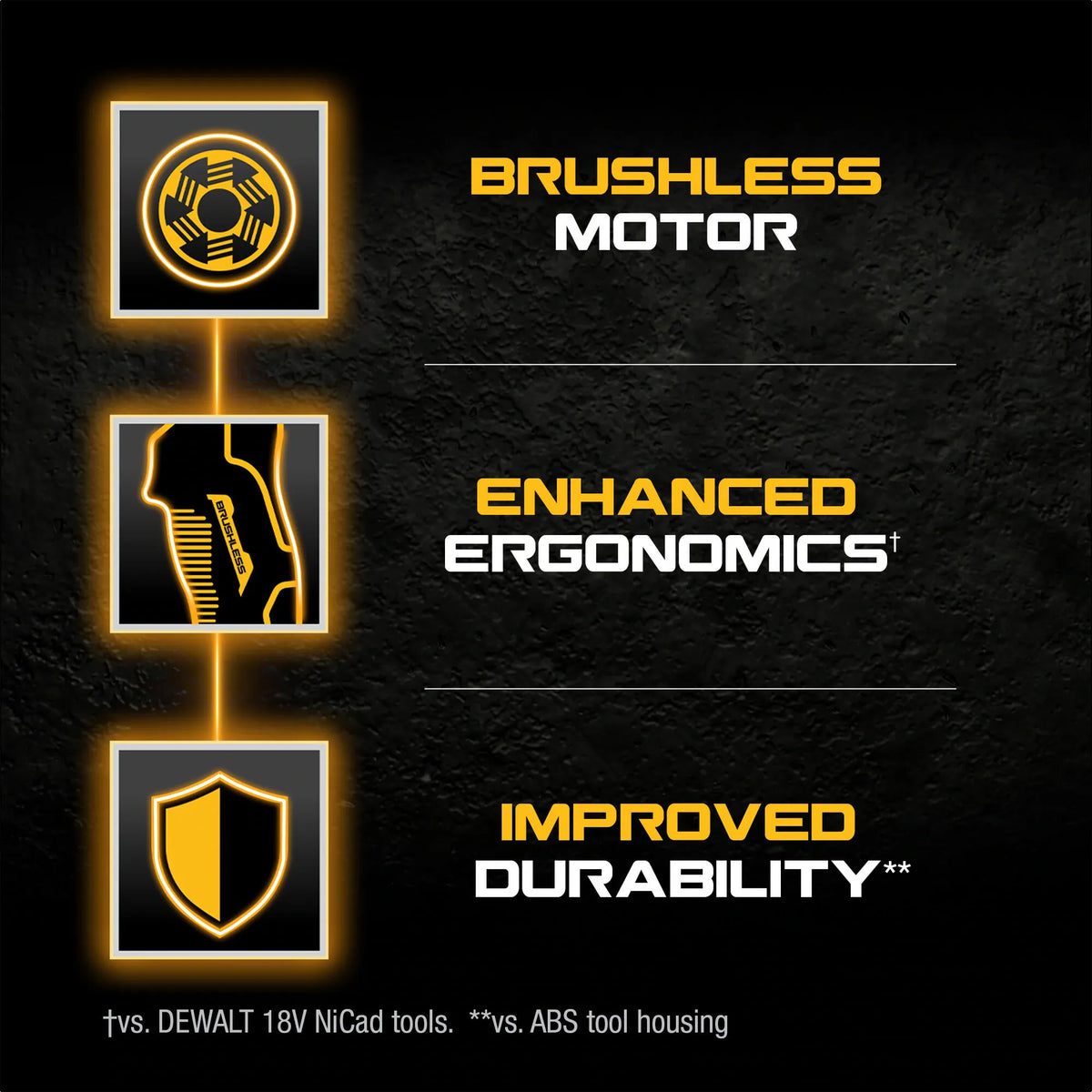 An infographic showcasing the core technology of the DCS367B. Three glowing icons represent the high-efficiency brushless motor, enhanced ergonomics for user comfort, and improved durability of the housing compared to standard ABS plastic tools.