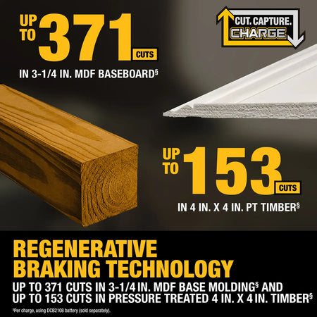 Marketing graphic highlighting the performance of DEWALT regenerative braking technology, showing the ability to achieve up to 371 cuts in MDF baseboard or 153 cuts in 4x4 timber per charge.