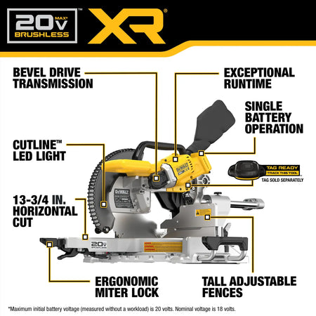 Annotated marketing graphic for the DEWALT DCS785B identifying key technical advantages including the bevel drive transmission, Cutline LED light, and single-battery 20V MAX operation.