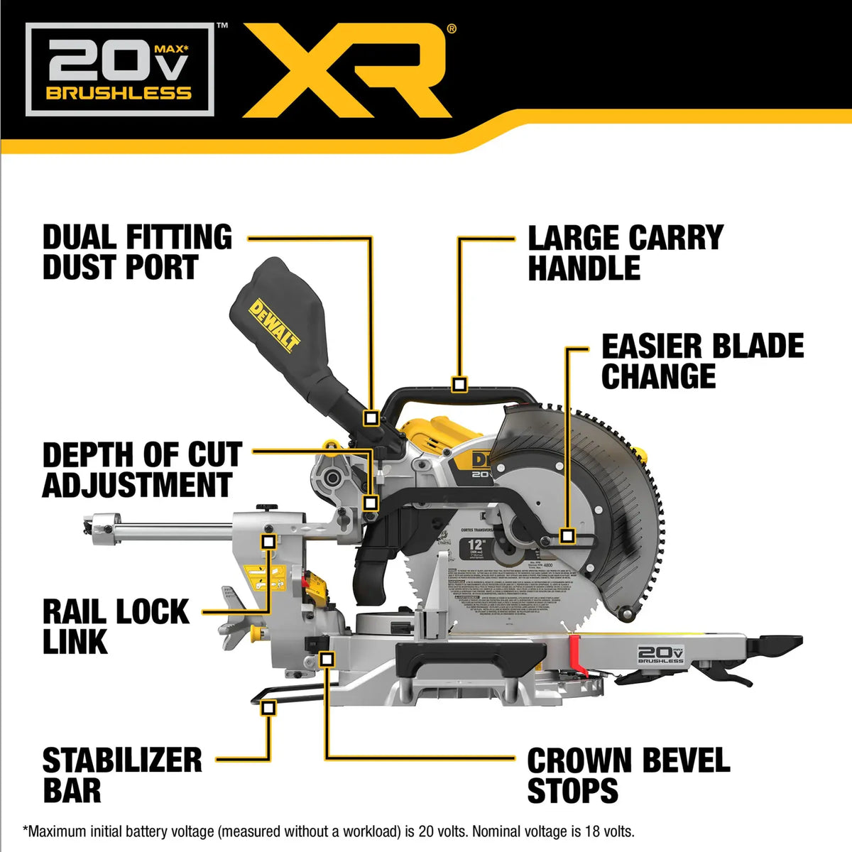Side profile diagram of the DEWALT 12 inch double bevel sliding miter saw identifying professional features including a dual fitting dust port, large carry handle, rail lock link, and crown bevel stops.
