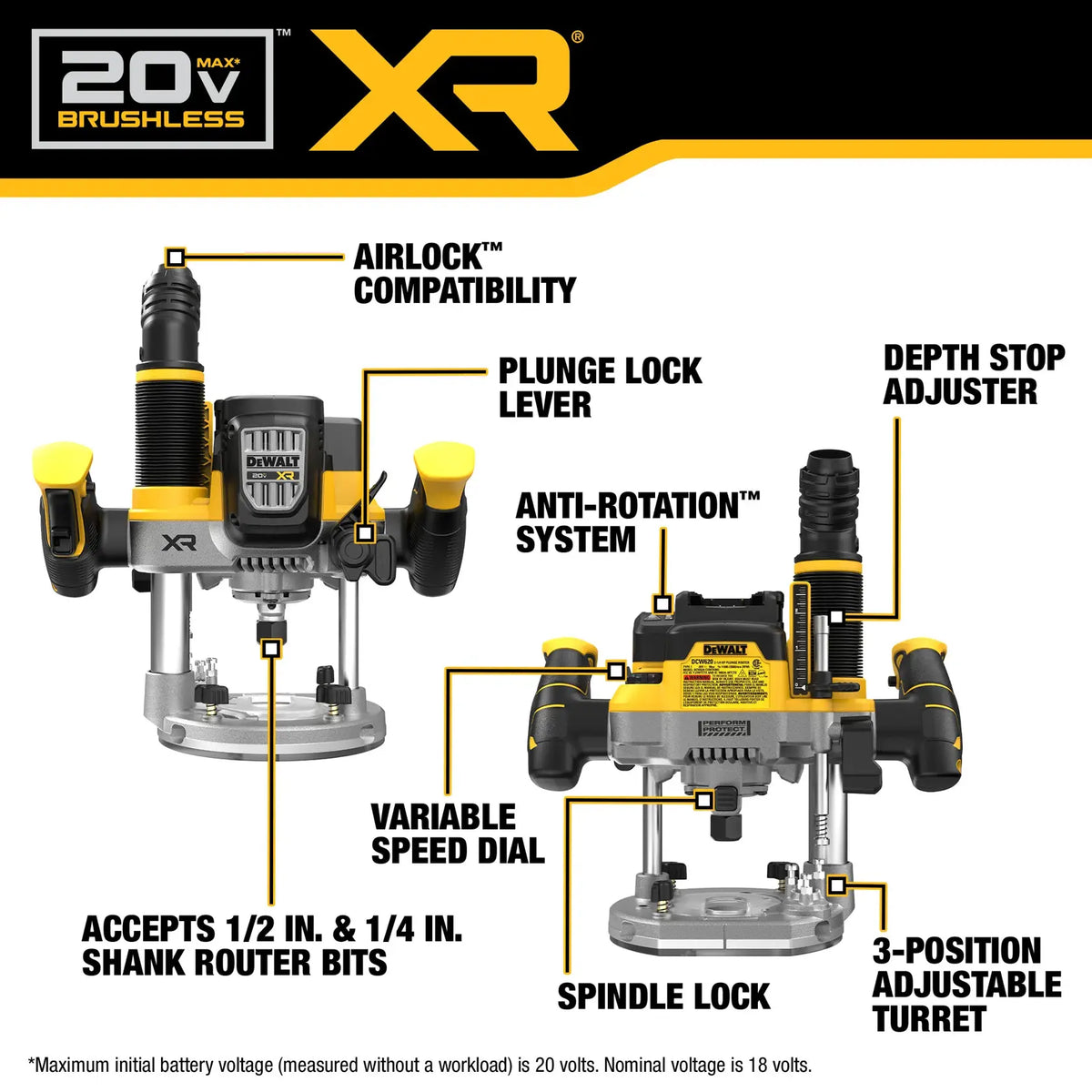 Detailed infographic of the DEWALT 20V MAX XR plunge router highlighting key features including the Airlock compatibility, tool-free plunge lock lever, variable speed dial, anti-rotation system, and 3-position adjustable turret stop.