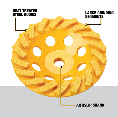 Infographic of the DEWALT 4-inch heavy-duty turbo diamond cup wheel featuring callouts pointing to its heat-treated steel bodies, large grinding segments for aggressive material removal, and an antislip shank.