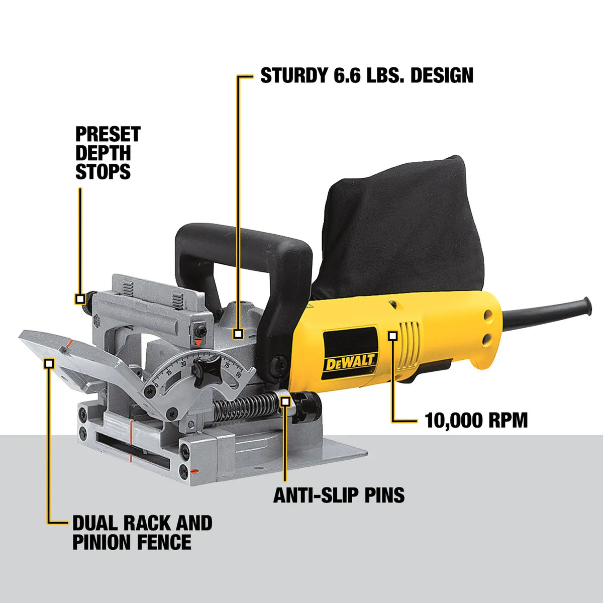 Detailed feature graphic of the DEWALT corded electric biscuit joiner highlighting its preset depth stops, dual rack and pinion fence, anti-slip pins, and powerful 10,000 RPM motor.