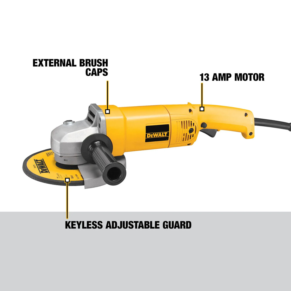 An annotated product diagram of the DEWALT 7-inch medium angle grinder. Labeled callouts highlight key technical features including the external brush caps for easy servicing, the high-torque 13-amp motor, and the keyless adjustable guard for rapid safety adjustments.