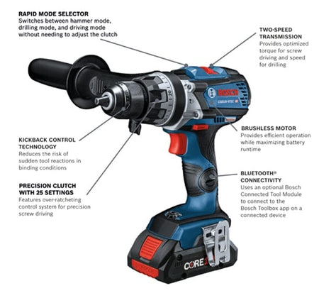Bosch drill/driver feature diagram highlighting Rapid Mode Selector, Two-Speed Transmission, Brushless Motor, Bluetooth Connectivity, Precision Clutch, and Kickback Control. Tool shown with side handle and CORE18V battery.