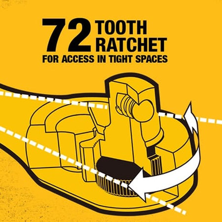 Technical illustration of the DEWALT 72-tooth ratchet mechanism, showcasing the 5-degree arc swing designed for high-performance access in tight spaces.