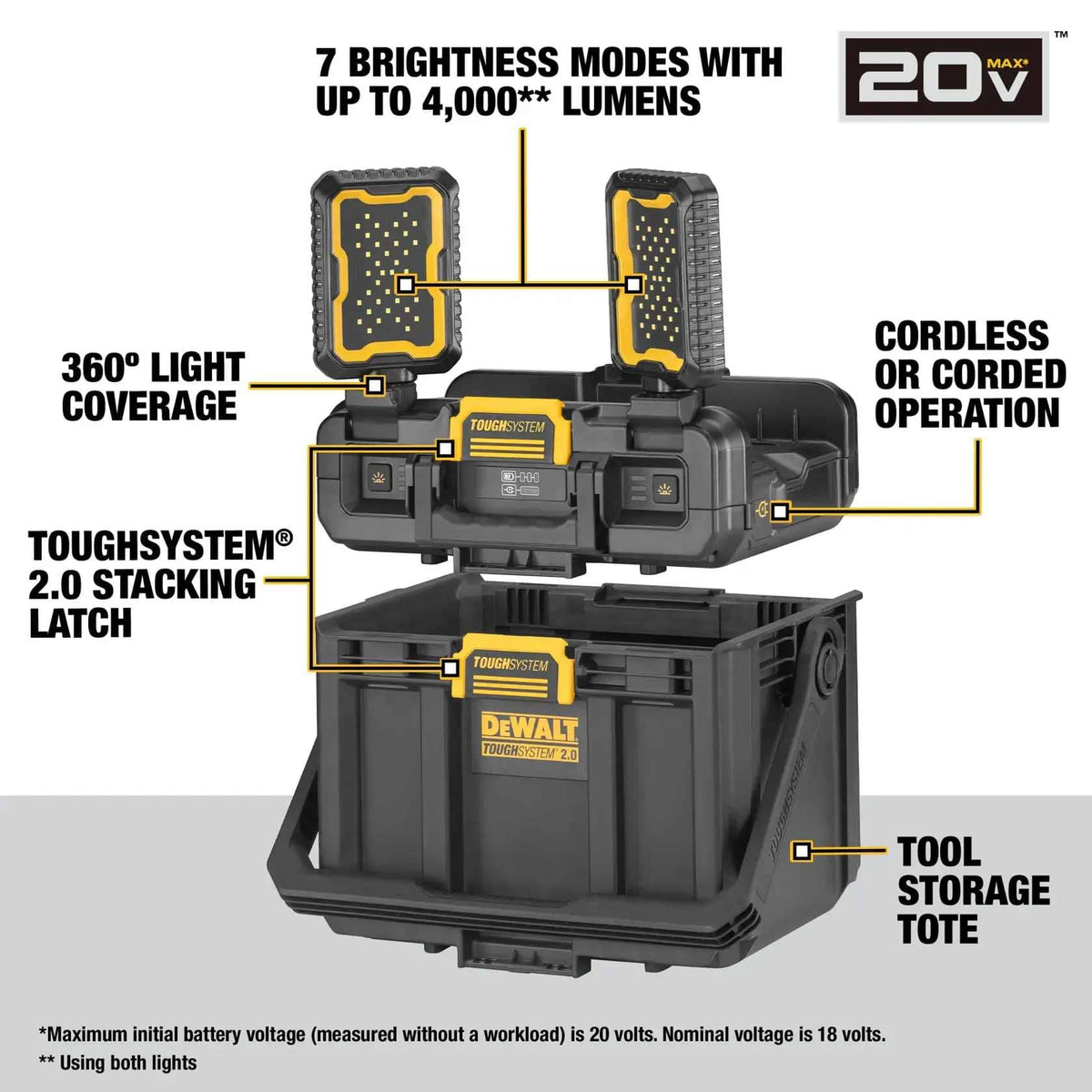Feature infographic of the DEWALT ToughSystem 2.0 light box detailing the 4,000 lumen output, 360-degree coverage, stacking latches, and integrated tool storage tote.