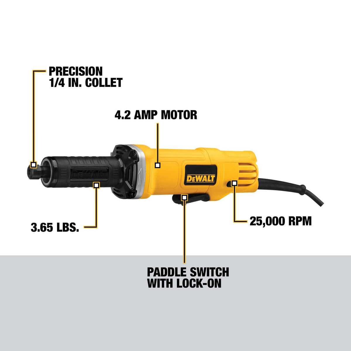 Product feature schematic of the DEWALT DWE4887N calling out high-density technical specifications including the precision 1/4 inch collet, 4.2 amp motor, 3.65 pound tool weight, paddle switch, and 25,000 RPM velocity