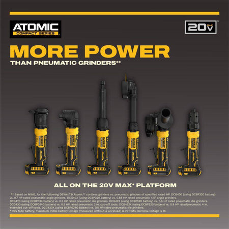 DEWALT ATOMIC Compact Series marketing graphic displaying six cordless metalworking tools, including the DCG432XGE2 extended cut-off tool, with text stating more power than pneumatic grinders all on the 20V MAX platform.