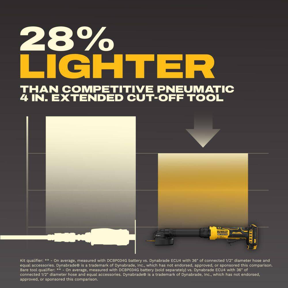 Performance comparison chart for the DEWALT DCG432XGE2 showing it is 28 percent lighter than competitive pneumatic 4 inch extended cut-off tools, demonstrating the lightweight cordless advantage.
