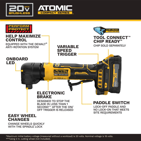 Infographic blueprint layout detailing a side profile of the DeWalt 20V MAX right angle die grinder calling out industrial safety features including the Perform Protect anti-rotation system, a variable speed trigger, an integrated bright onboard LED light ring, an electronic brake that stops wheels in under 1 second, a tool-free spindle lock, and a non-locking paddle switch