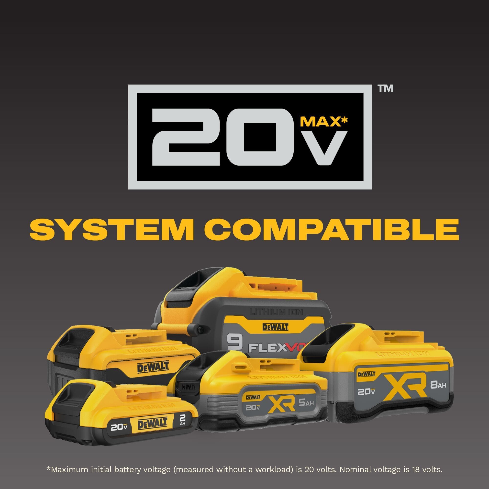 Product compatibility infographic featuring the official DeWalt 20V MAX system compatible emblem positioned above an assortment of interchangeable lithium-ion power tool battery packs, including the 2 Ah compact battery, 5 Ah PowerStack, 8 Ah PowerPack, and large multi-voltage 9 Ah FlexVolt battery modules over a dark gray background