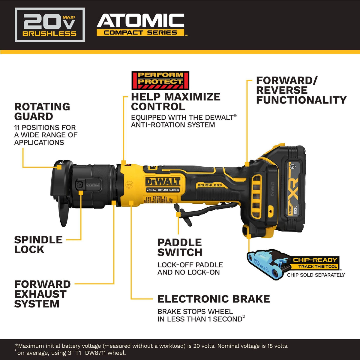 Infographic blueprint layout detailing a side profile of the DeWalt 20V MAX cordless 3-inch cut-off tool identifying key internal engineering and safety features including an 11-position rotating guard, forward/reverse functionality, tool-free spindle lock, forward exhaust system ventilation channels, a lock-off paddle switch, an electronic brake that stops the wheel in under 1 second, and an integrated Tool Connect chip-ready slot framework