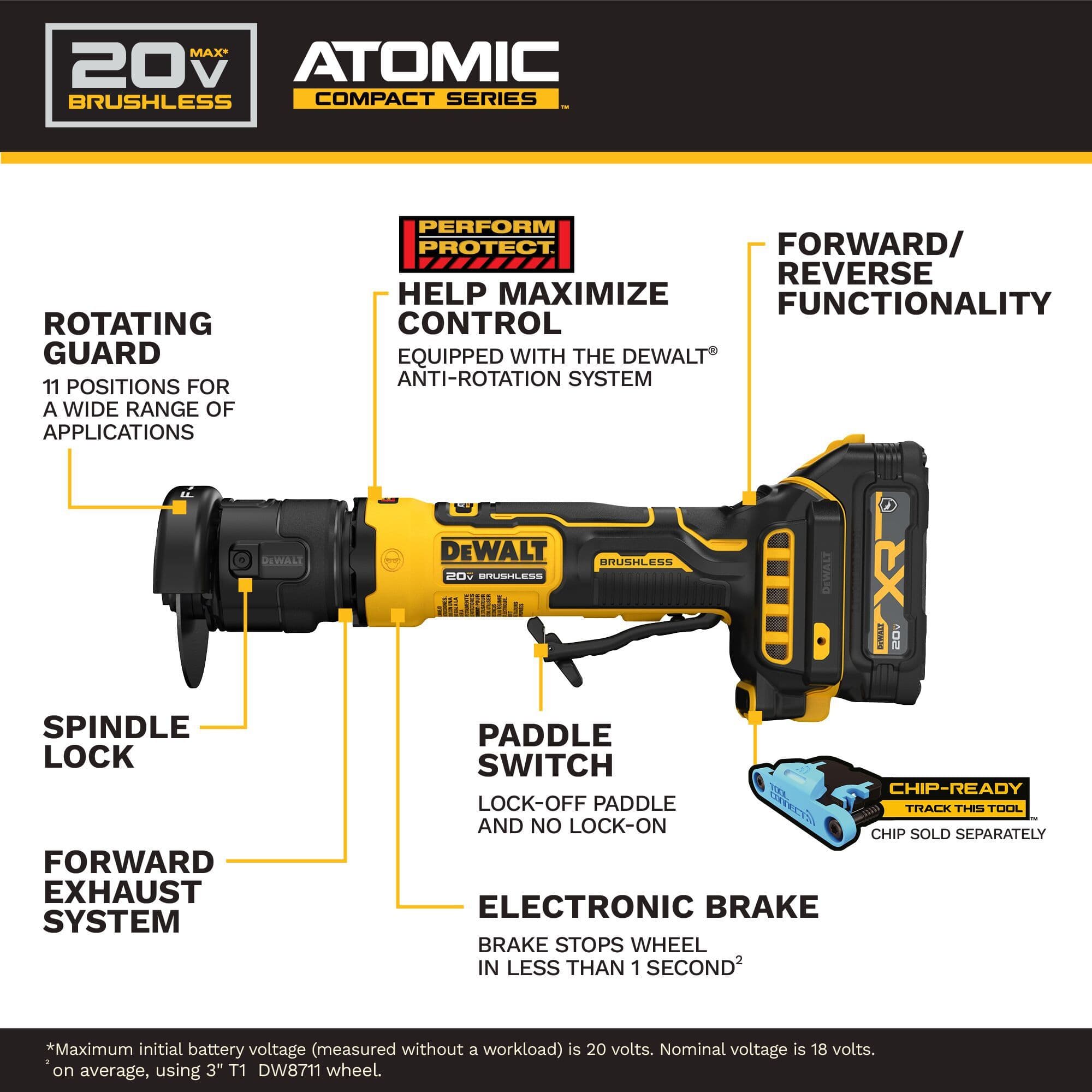 Infographic blueprint layout detailing a side profile of the DeWalt 20V MAX cordless 3-inch cut-off tool identifying key internal engineering and safety features including an 11-position rotating guard, forward/reverse functionality, tool-free spindle lock, forward exhaust system ventilation channels, a lock-off paddle switch, an electronic brake that stops the wheel in under 1 second, and an integrated Tool Connect chip-ready slot framework