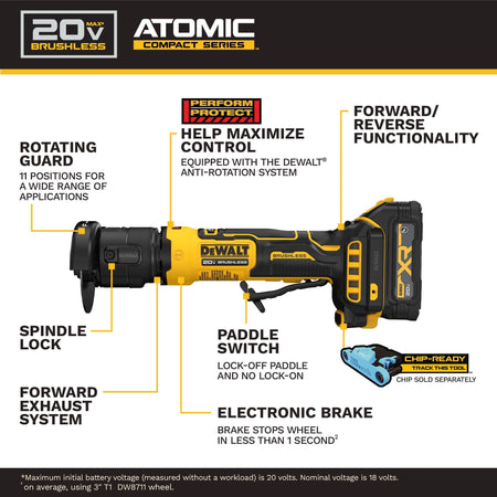 Infographic blueprint layout detailing a side profile of the DeWalt 20V MAX cordless 3-inch cut-off tool identifying key internal engineering and safety features including an 11-position rotating guard, forward/reverse functionality, tool-free spindle lock, forward exhaust system ventilation channels, a lock-off paddle switch, an electronic brake that stops the wheel in under 1 second, and an integrated Tool Connect chip-ready slot framework