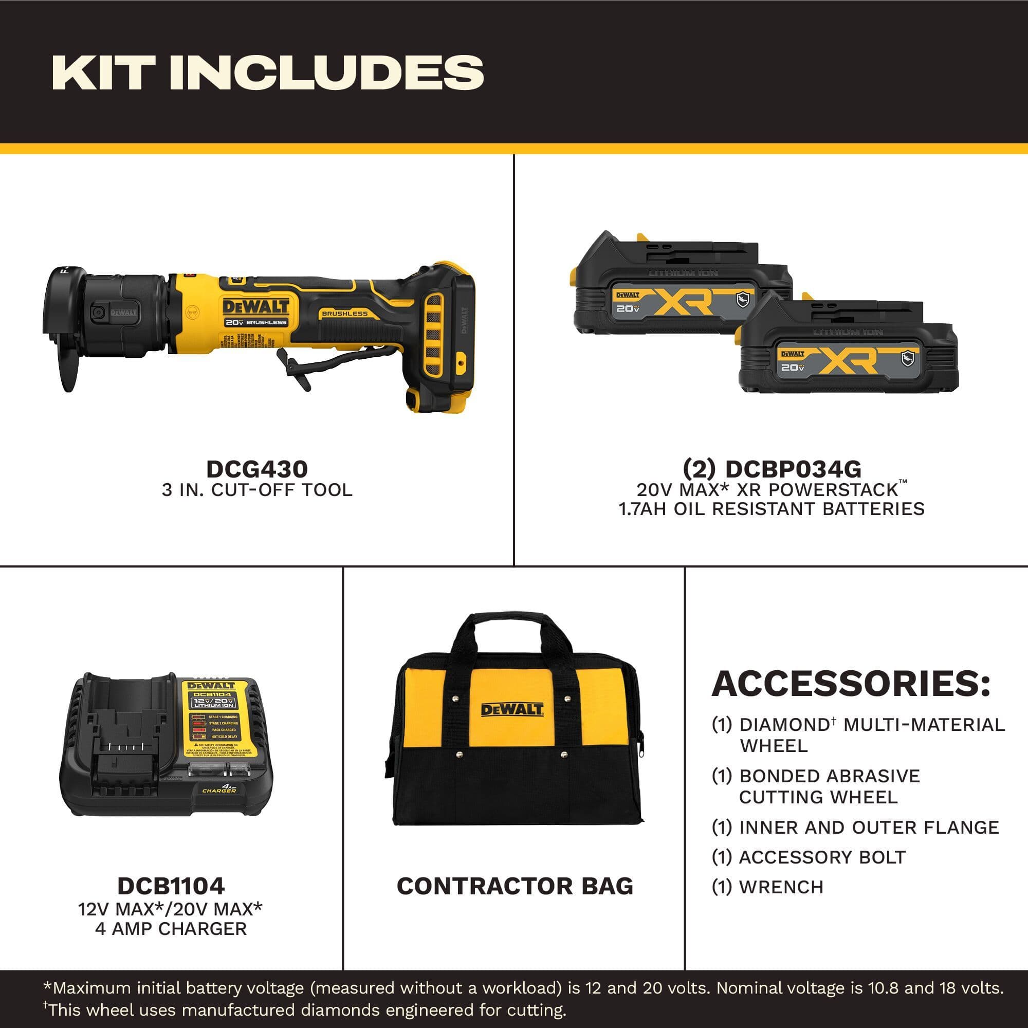 DeWalt DCG430GE2 kit component breakdown chart labeled Kit Includes featuring individual product blocks displaying the DCG430 3-inch cut-off saw body, two DCBP034G compact oil-resistant XR PowerStack 1.7 Ah lithium-ion batteries, a DCB1104 battery charging station, a yellow and black woven fabric contractor transport bag, an inner/outer flange assembly, an arbor bolt, an adjustment spanner wrench, a diamond multi-material wheel, and a bonded abrasive cutting wheel disc