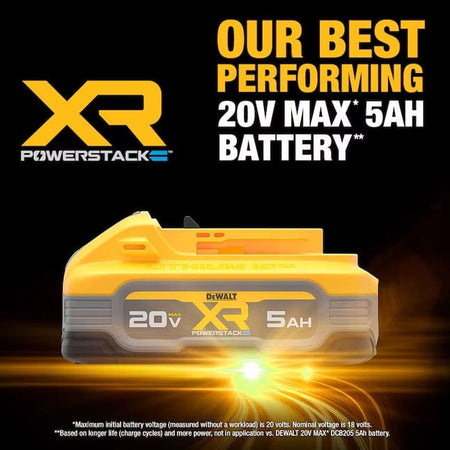 A promotional graphic with a black background featuring the DeWalt DCBP520 battery and text stating it is their best performing 20V MAX 5 Ah battery, delivering 50% more power and a longer life.