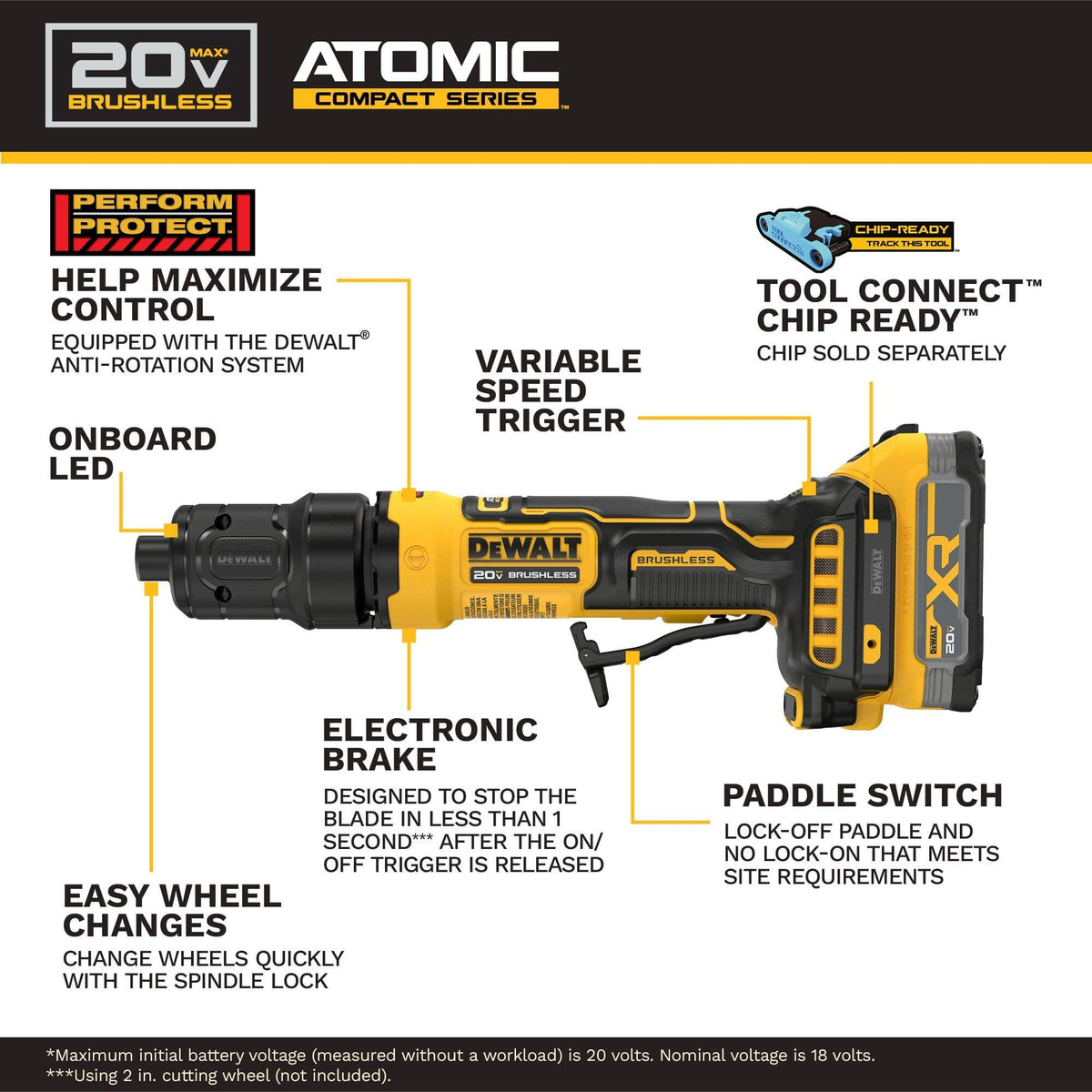 Infographic layout displaying a side profile blueprint of the DeWalt 20V MAX ATOMIC series die grinder detailing key product callouts including the Perform Protect anti-rotation system, integrated variable speed trigger, onboard LED light ring, quick-action electronic brake, a tool-free spindle lock, and the lock-off paddle switch framework